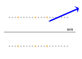 Field Vector and Axis