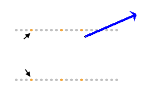 Three Loops