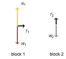 Free-Body Diagrams