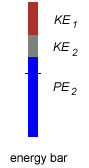 Energy Bar