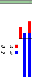 Energy Columns