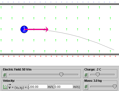Particle Trajectory