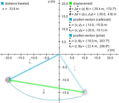 Lesson - Displacement vs. Distance Traveled