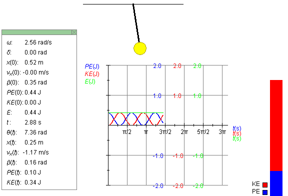 Three Energy Graphs