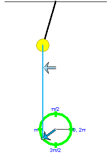 Position Vector